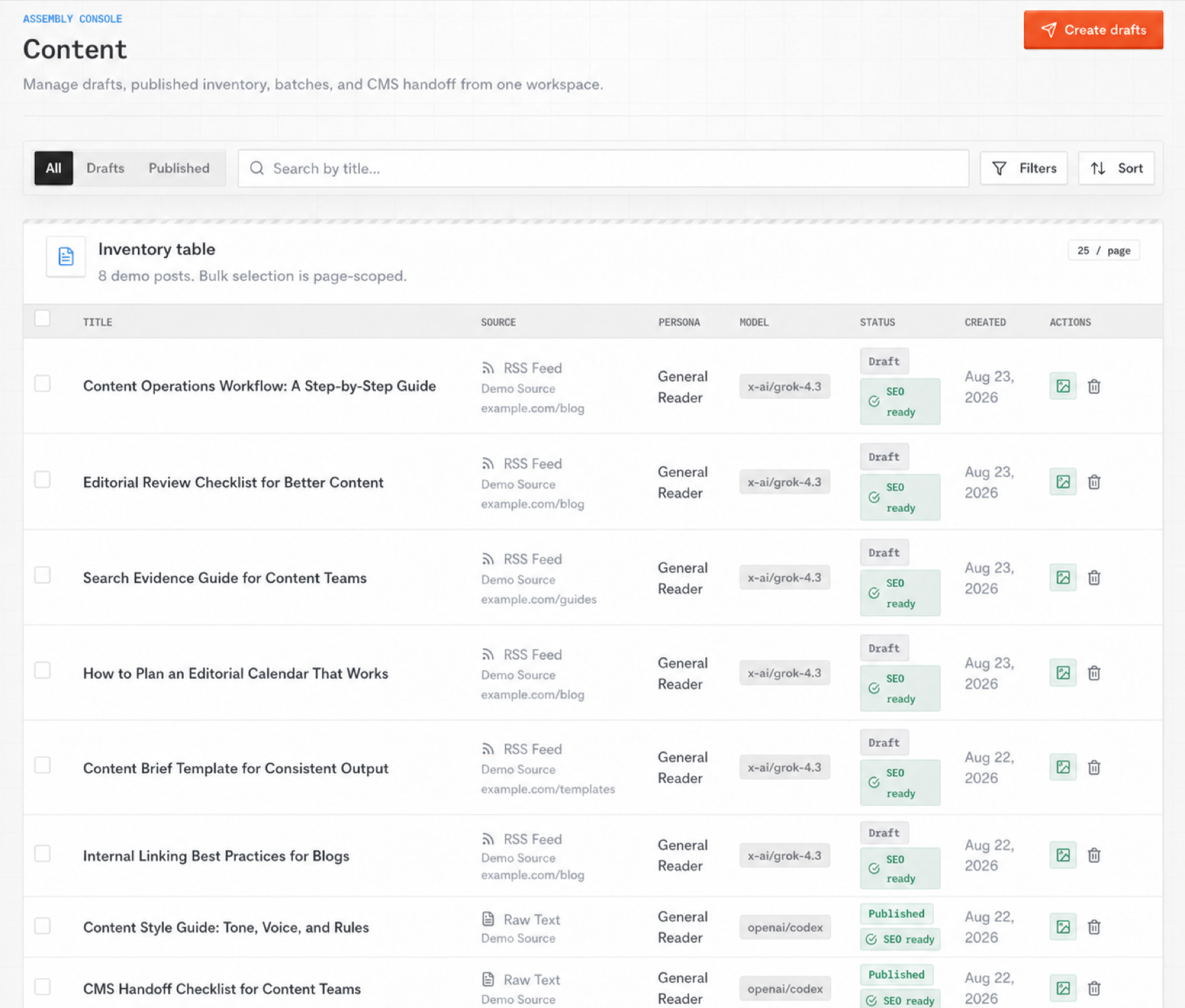 The BlogFactory content inventory: every row carries its source, writer profile, model, lifecycle state and SEO readiness