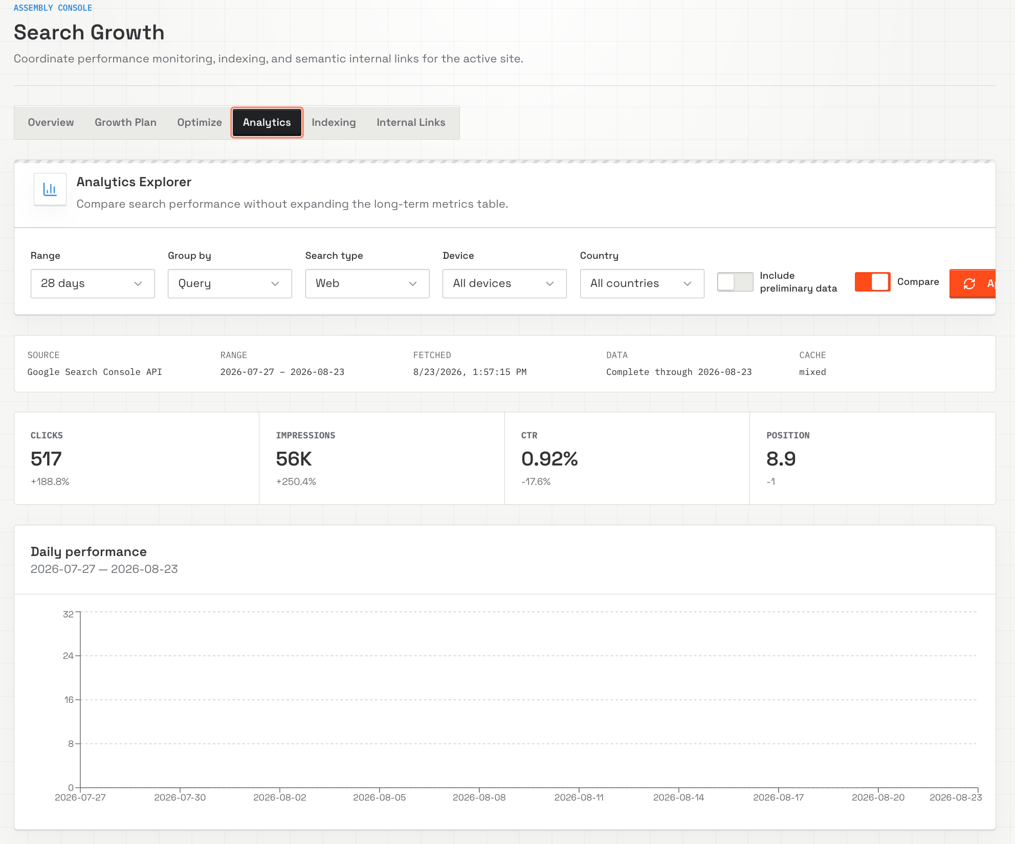 BlogFactory Search Analytics Explorer with range, source, completeness, and cache provenance