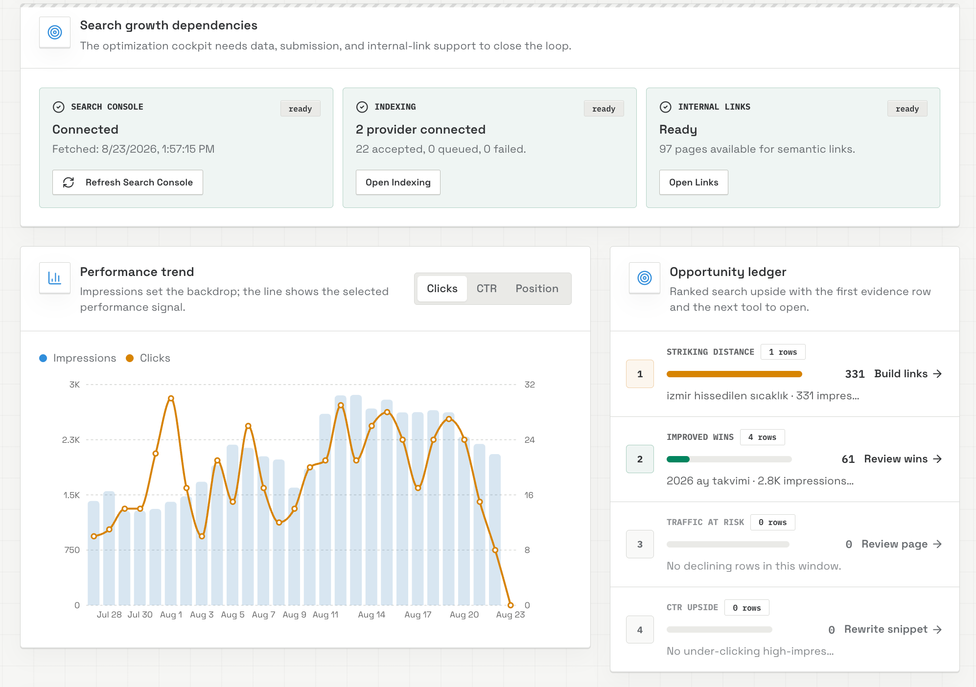 BlogFactory Search Growth performance trend and ranked opportunity ledger