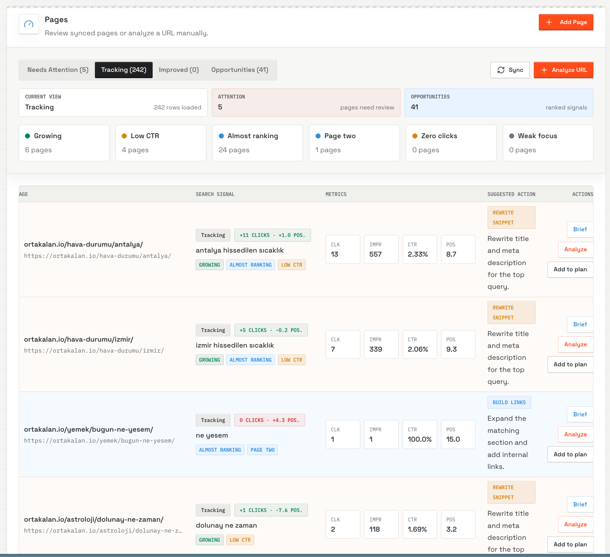 BlogFactory page diagnostics with search signals, metrics, and suggested actions